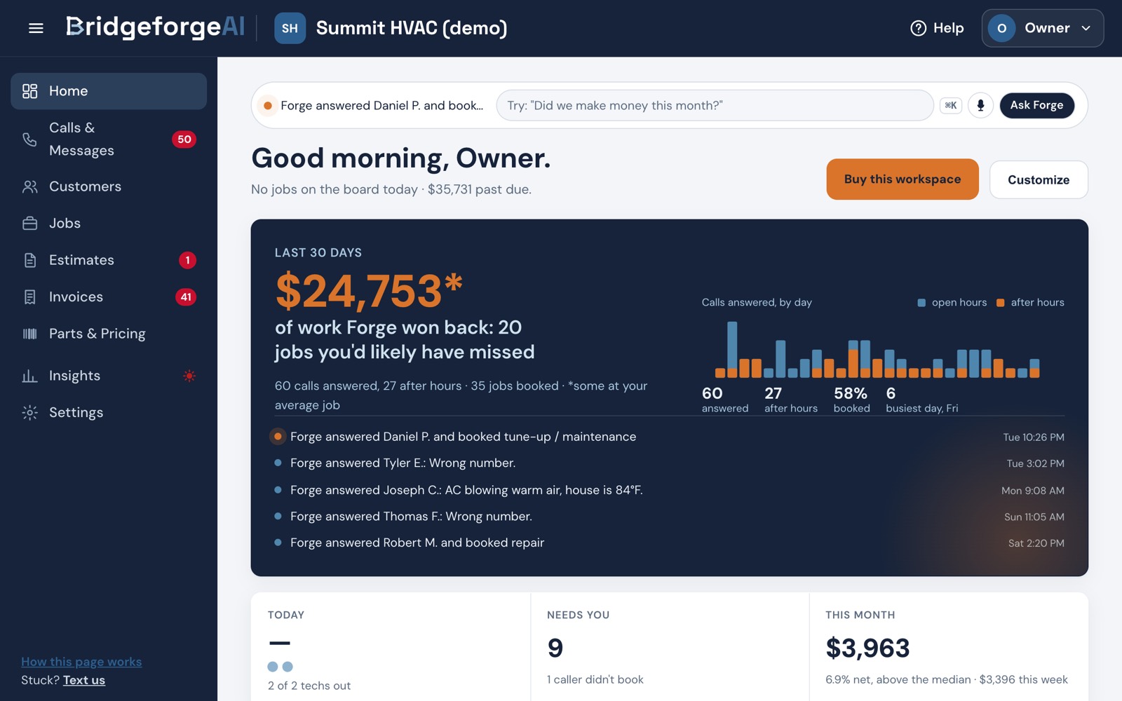 The owner's Home screen: work won back, calls by day, and this month's net